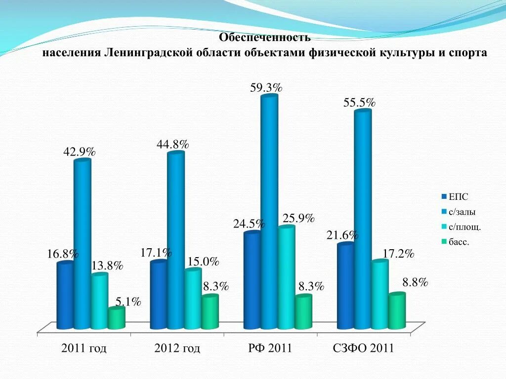 Численность населения районов ленинградской области. Численность населения Ленобласти. Население Ленинградской области 2021. Население районов Ленинградской области. Численность населения Ленинградской области на 2021 год.