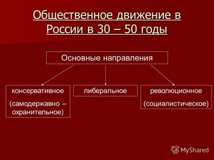 Основные направления общественного движения