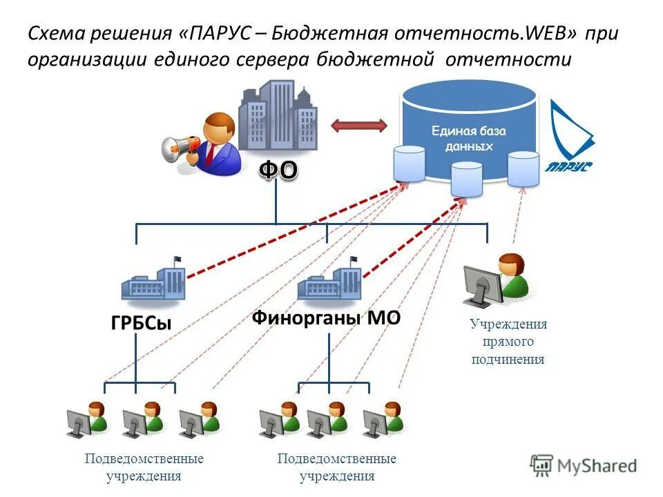 Единая база рф