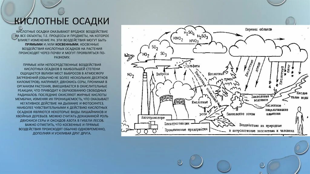 Кислотность осадков. Кислотные дожди схема. Кислотные осадки схема. Кислотные дожди процесс. Процесс появления кислотных дождей.