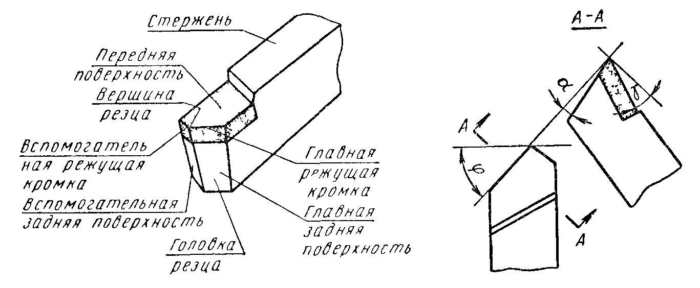 Основные элементы резцов