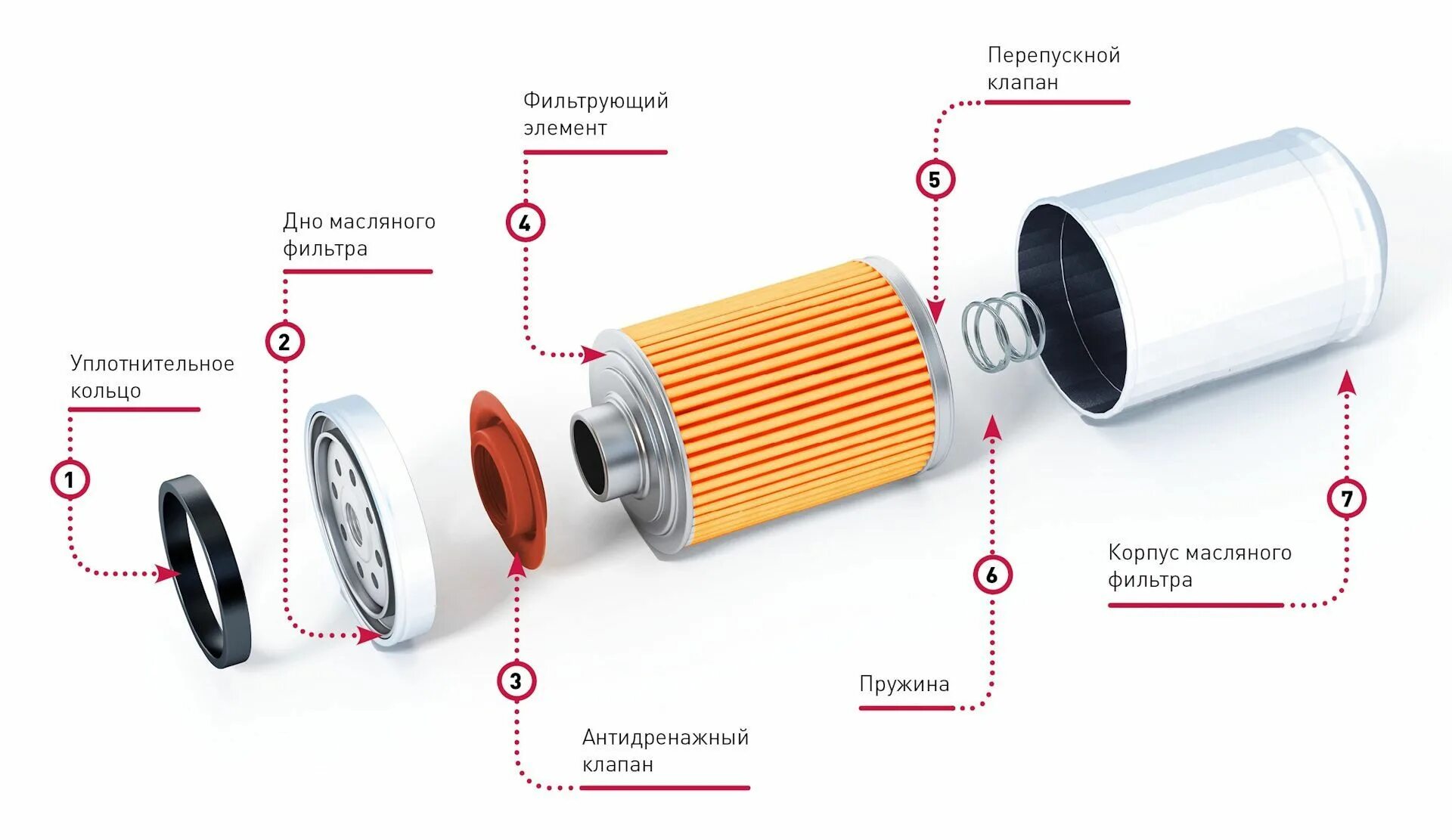 Filter не работает. Устройство и принцип работы автомобильного масляного фильтра. Масляный фильтр с904. Масляный фильтр устройство принцип работы. Перечислите детали масляного фильтра поглощающего типа.