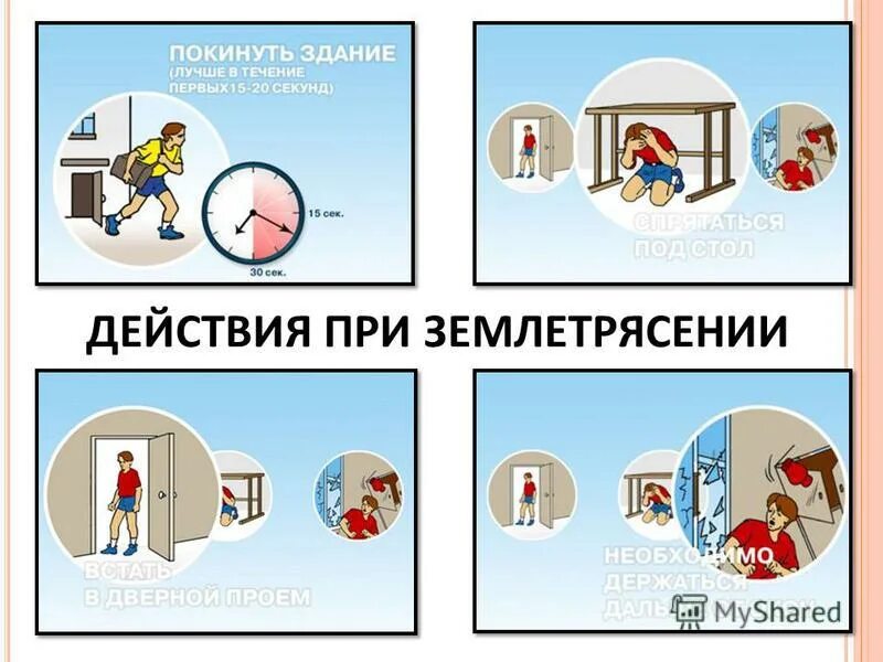 Как вести себя во время землятрясениями. Правила поведения при землетрясении. Безопасный дом при землетрясении. Безопасные места при землетрясении. Правила поведения при землетрясении в помещении.