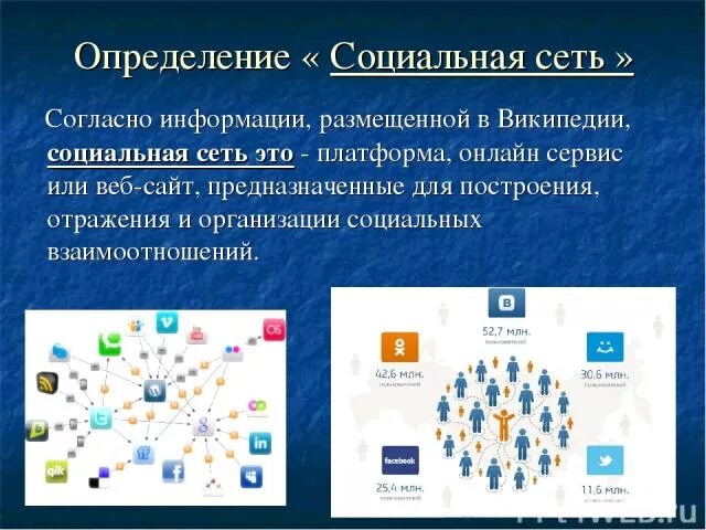 Социальная сеть это определение. Появление социальных сетей. Социальные сети презентация. В социальных сетях. Социальные сети категории