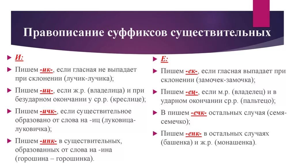 Правописание собственных имен существительных 5. Правило правописание гласных в суффиксах имен существительных. Правописание безударных суффиксов существительных. Правила правописания суффиксов существительных. Правила правописания суффиксов имен сущ.