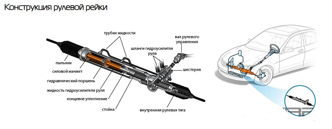 Что стучит в рейке. Признаки износа рулевой рейки. Рулевая рейка симптомы неисправности. Неисправность рейки признаки. Неисправности причины и способы устранения рулевого управления.