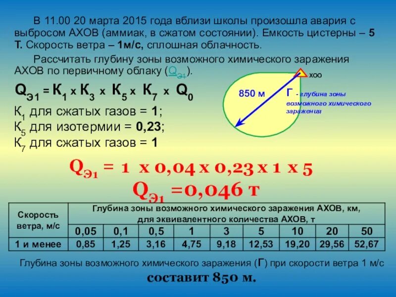 Картинки ЗОНЫ ВОЗМОЖНОГО ЗАРАЖЕНИЯ АХОВ