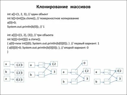Программы клонирование жесткого