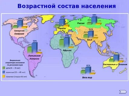 География 10 класс население