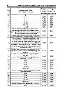 Норма времени на разгрузку