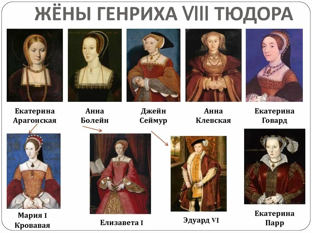 6 жена генриха 8 тюдора. 4 жена генриха 8 тюдора. тюдоры браки генриха 8. 6 жена генриха 8 тюдора. генрих 8 и джейн сеймур.