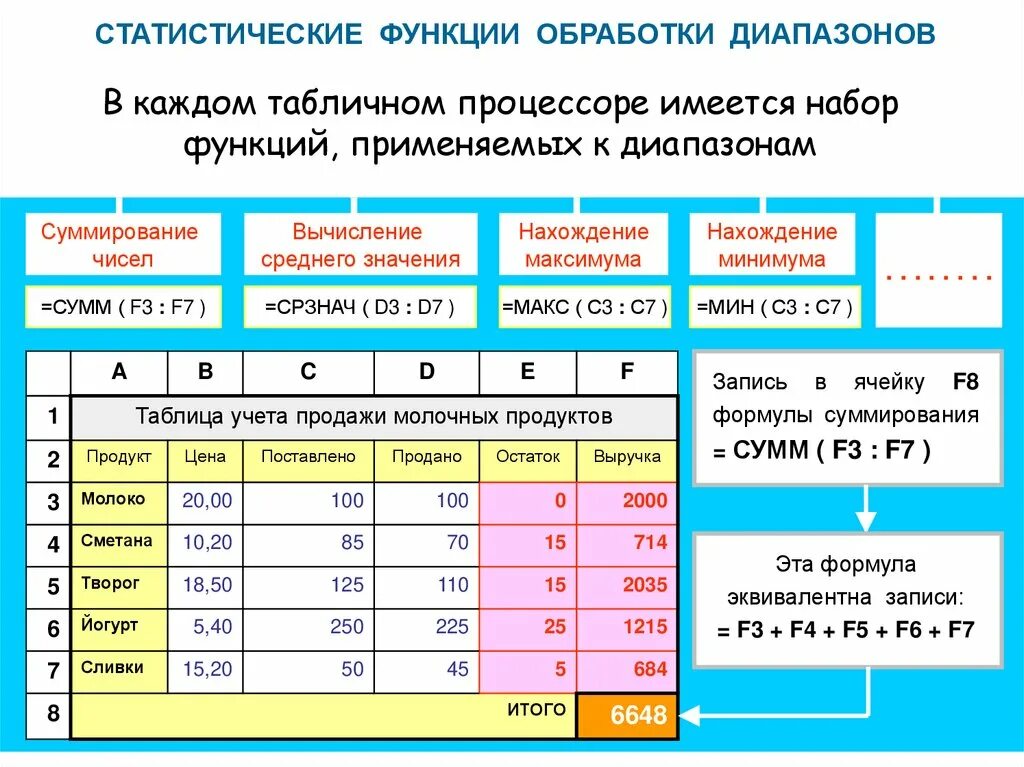 Встроенные функции в электронных. Встроенные функции таблица. Абсолютная и Относительная адресация. Встроенные функции в электронных таблицах. Относительная адресация памяти.