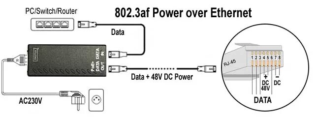 Режим poe. POE сплиттер 12v схема. POE сплиттер 48v схема. Power over Ethernet схема. POE сплиттер 12v 2a схема.