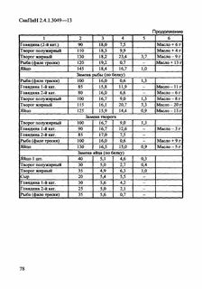 Температура воздуха в садах по санпину