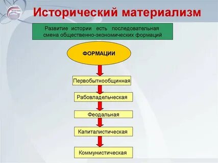Исторический суть
