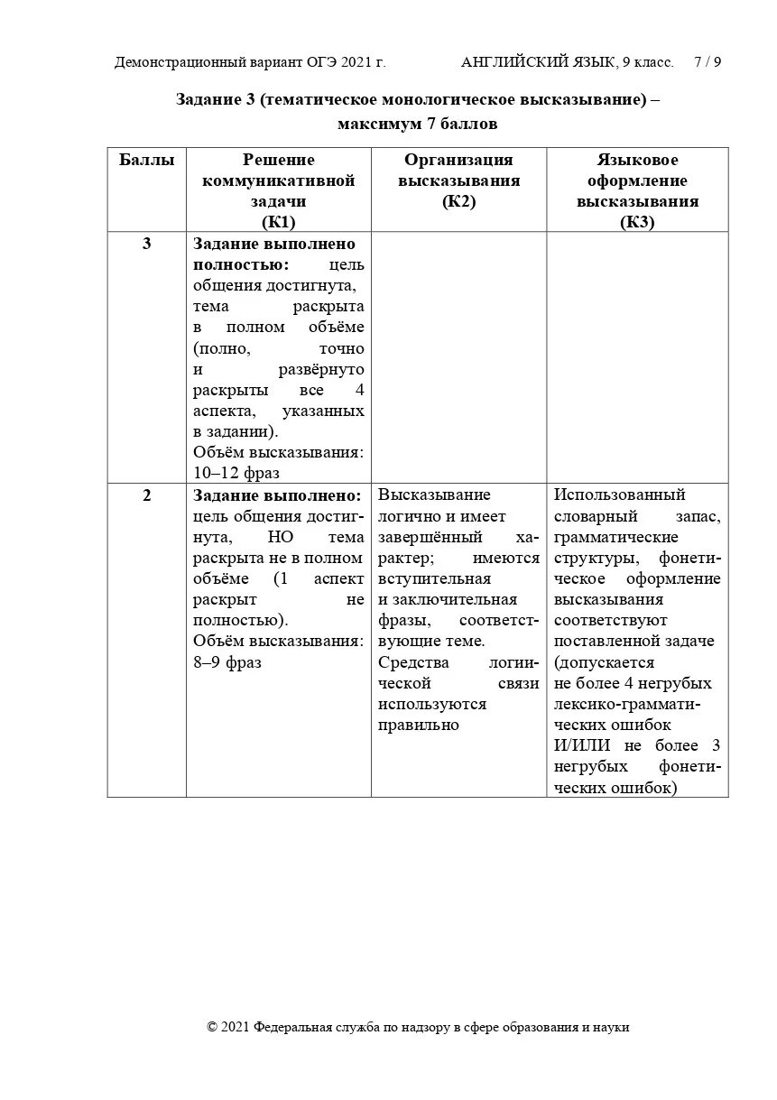 Оценивание устной части огэ по английскому. Критерии оценивания ОГЭ английский. Критерии оцениание ОГЭ англ. Баллы по ОГЭ английский язык 2022. Критерии оценивания ОГЭ английский 2021.