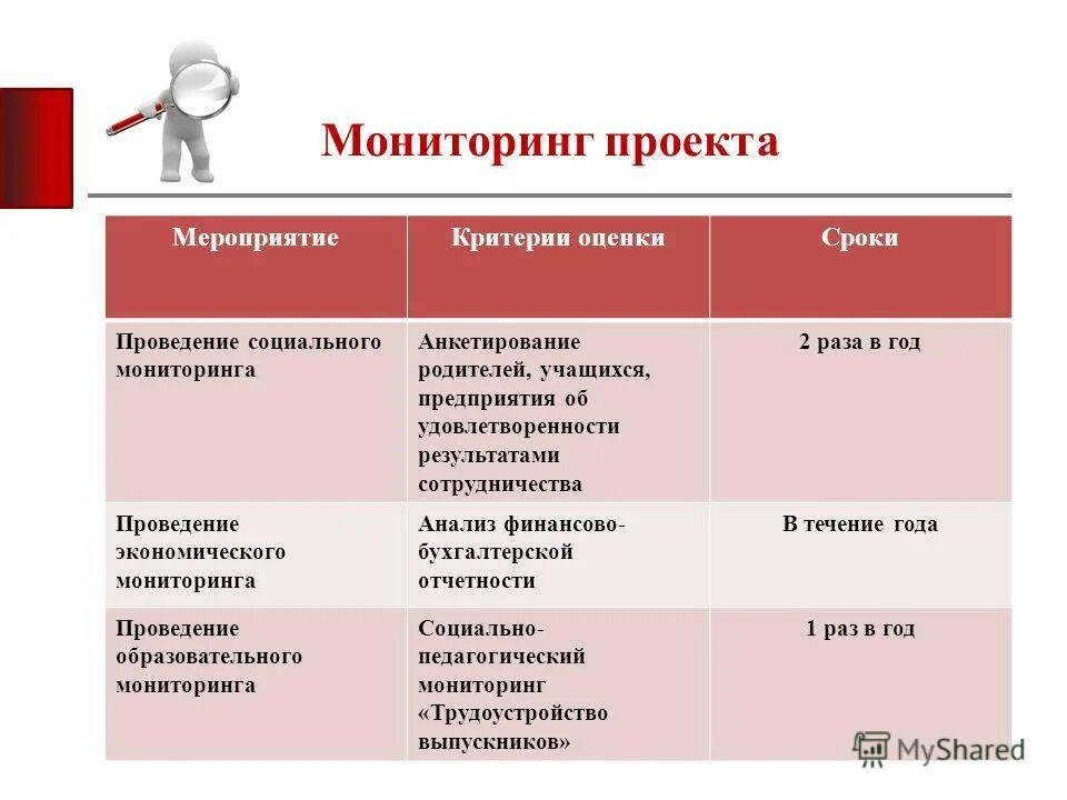 Анализ мониторинг экономических систем. Прогнозирование развития образования. Аналитическая система рисунок. Анализ мониторинг экономических систем. Результаты мониторинга.