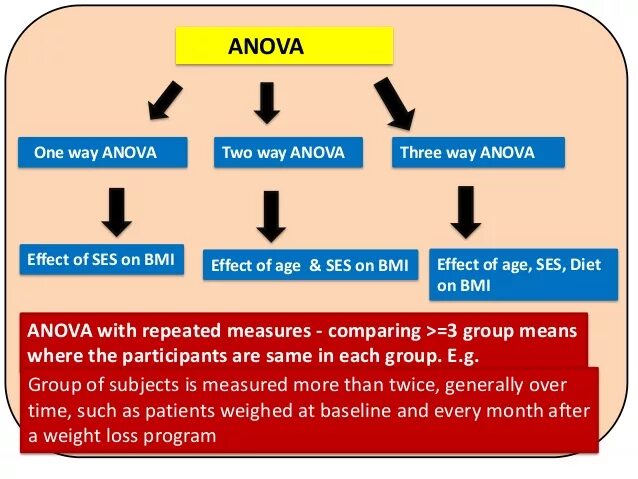 Two way 1. One way anova. two way anova гипотеза. two-way anova graphpad. разница между law и manner.