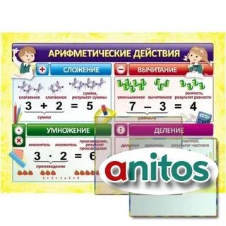 Арифметические действия на движение и покупки