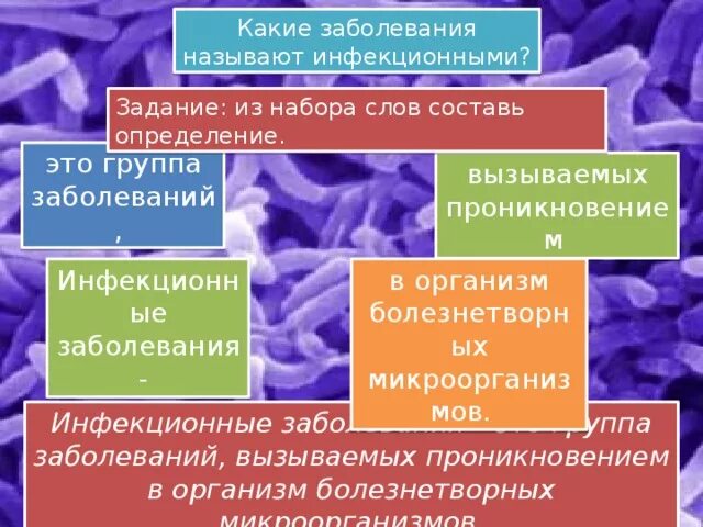 Инфекционные заболевания презентация. Какие болезни называются инфекционными. Профилактика инфекционных болезней. Презентация по теме профилактика инфекционных заболеваний. Тесты по теме инфекционная