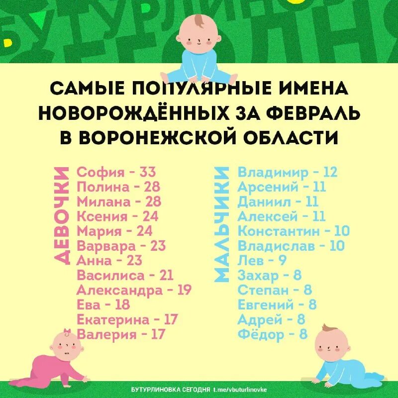 Список распространенных имен новорожденных. Популярные имена 2021. Самые популярные имена в россии 2022. Популярные имена для девочек. Самые популярные имена девочек и мальчиков в 2023 году.