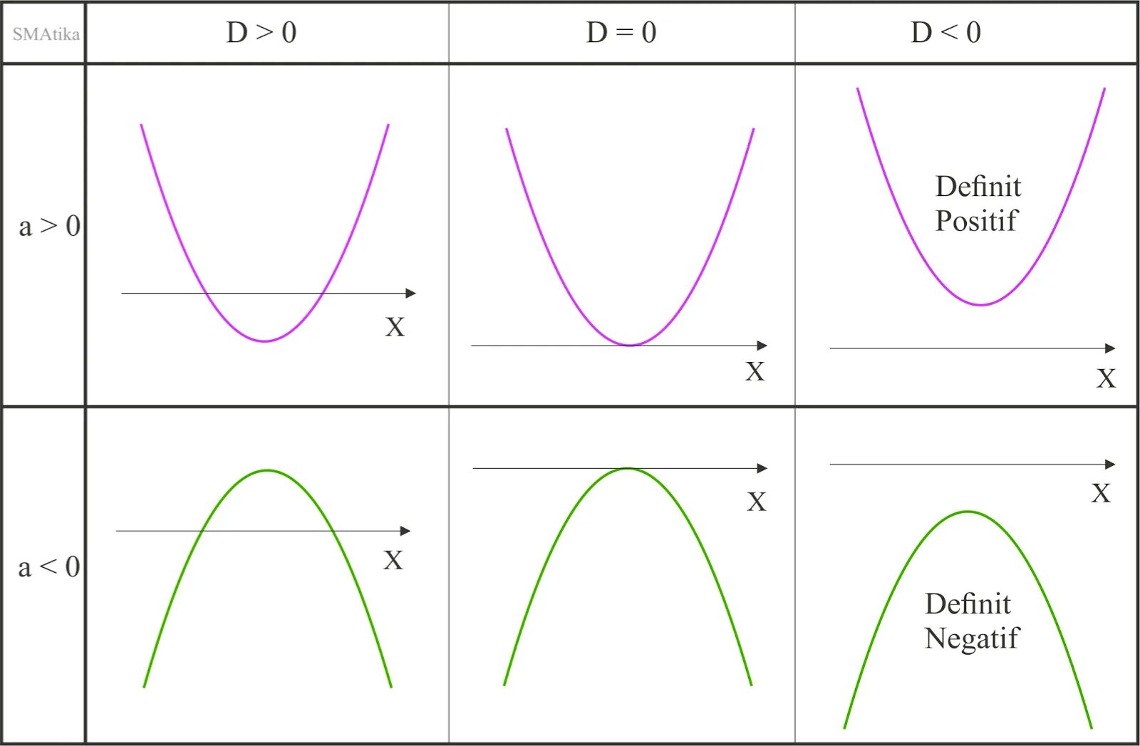 Ax2+BX+C 0. График ax2+BX+C. Как выглядят парабола Гипербола синусоида. Y ax2 BX C A>0 C>0.