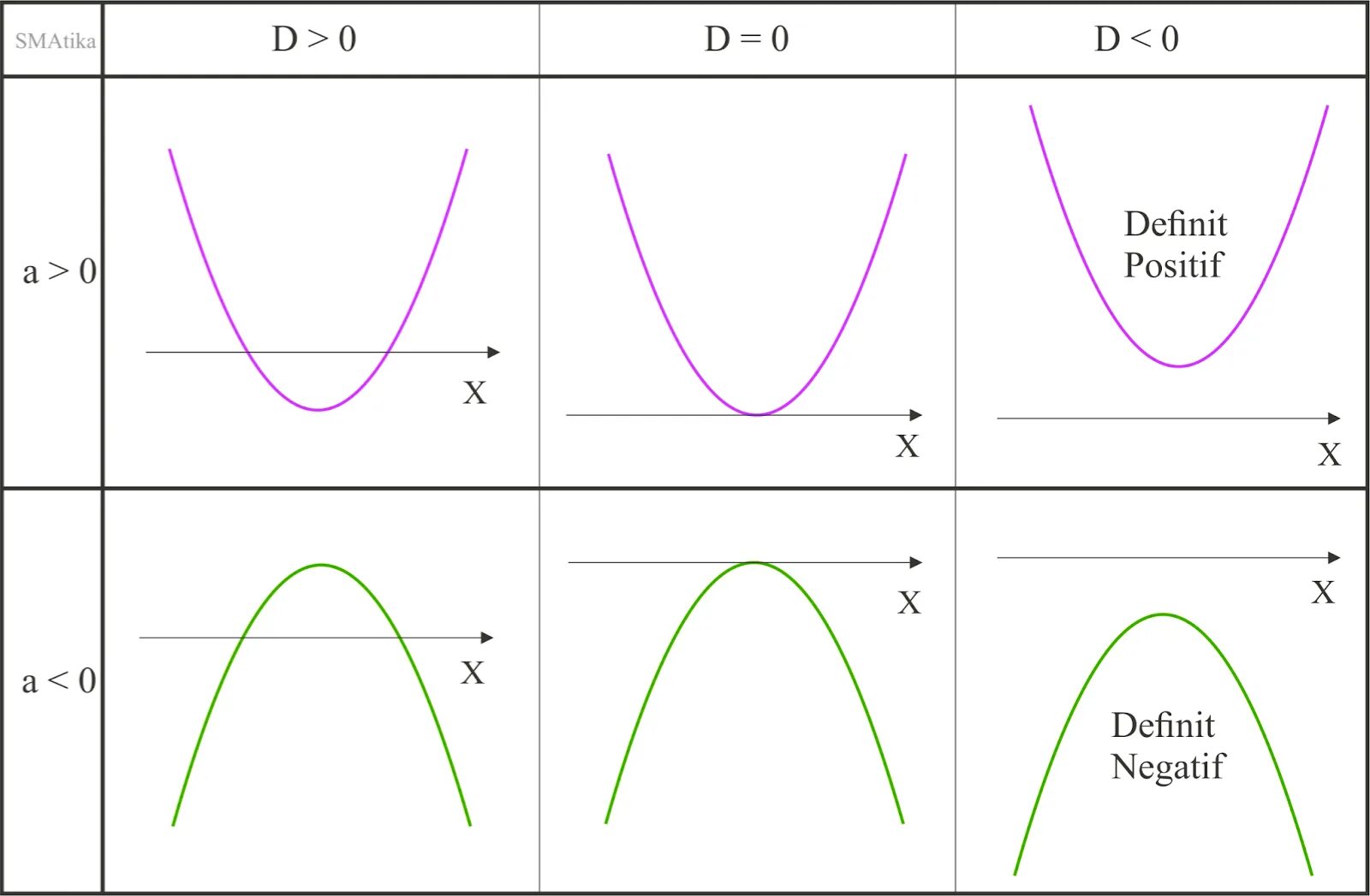 Ax2 bx c найти f 7. Y ax2 BX C A>0 C>0. Y=ax2+BX+C. Ax2+BX+C 0. График ax2+BX+C.