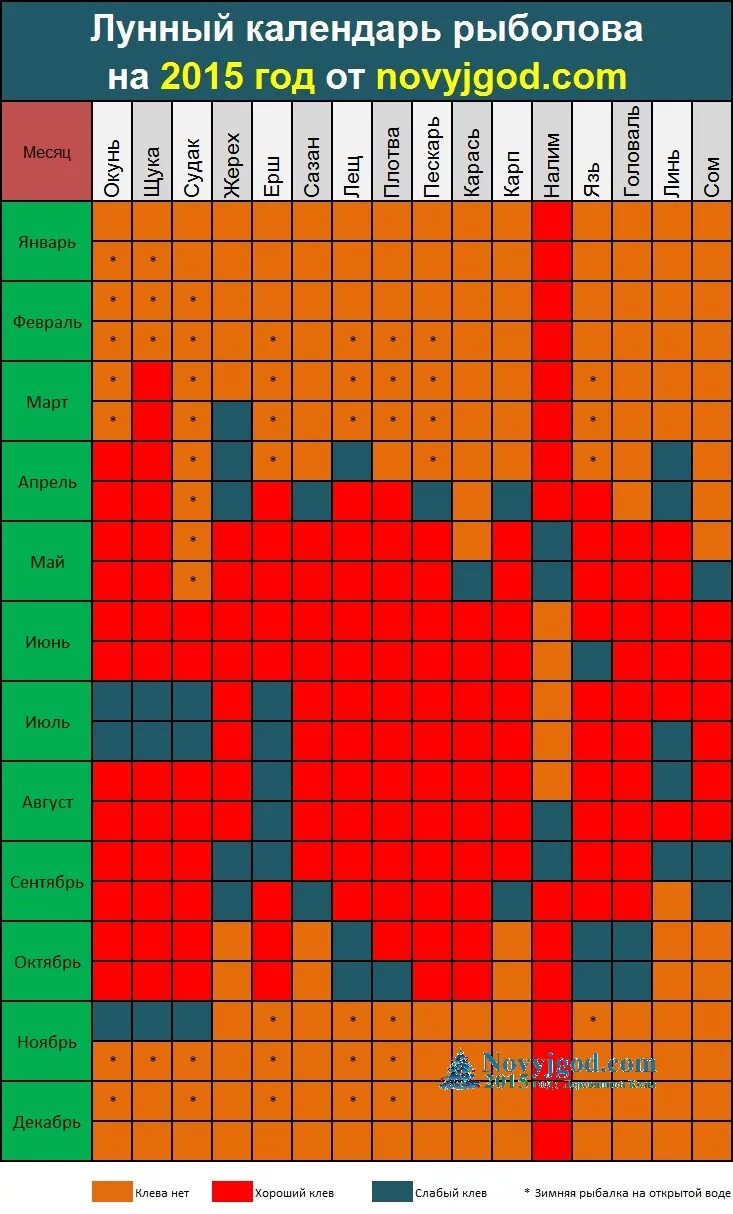 Лунный календарь на год рыболовный. Рыболовный календарь. Рыбный календарь. Календарь клева. Таблица клева рыбы.