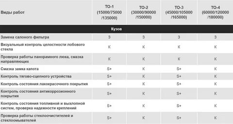 То шкода регламент работ