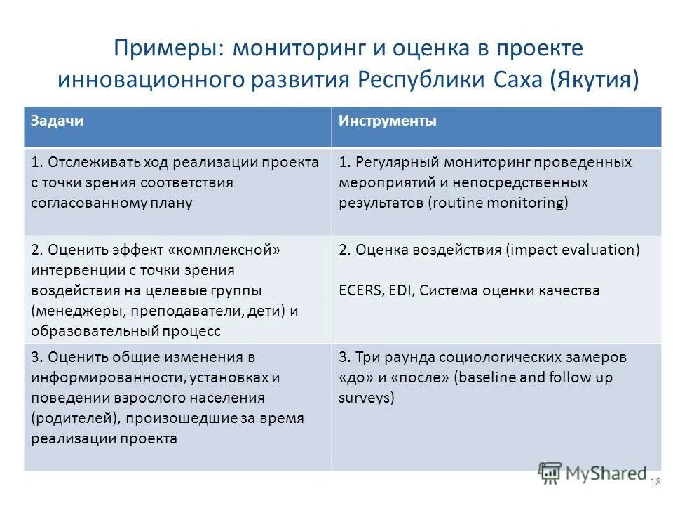 пример мониторинга проектов. мониторинг проекта и оценка оказанного воздействия. методы мониторинга проекта. мониторинг проекта. пример мониторинга проектов.
