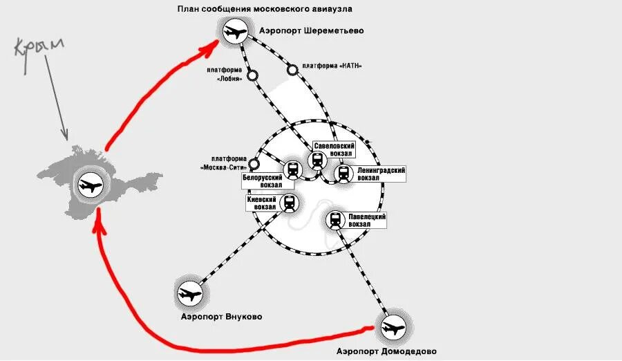 Павелецкий вокзал шереметьево расстояние. Москва Домодедово Шереметьево Внуково аэропорт. Аэропорт Шереметьево на карте Москвы. Карта Москвы аэропорт Шереметьево до Внуково. Путь от аэропорта Домодедово до Шереметьево.