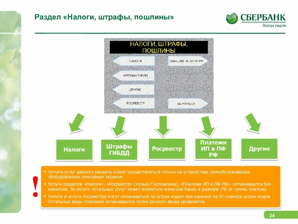 Налоги и штрафы. Раздел платежи в Росреестре. Штрафные пошлины. Информация категории к 1 в Сбербанке.