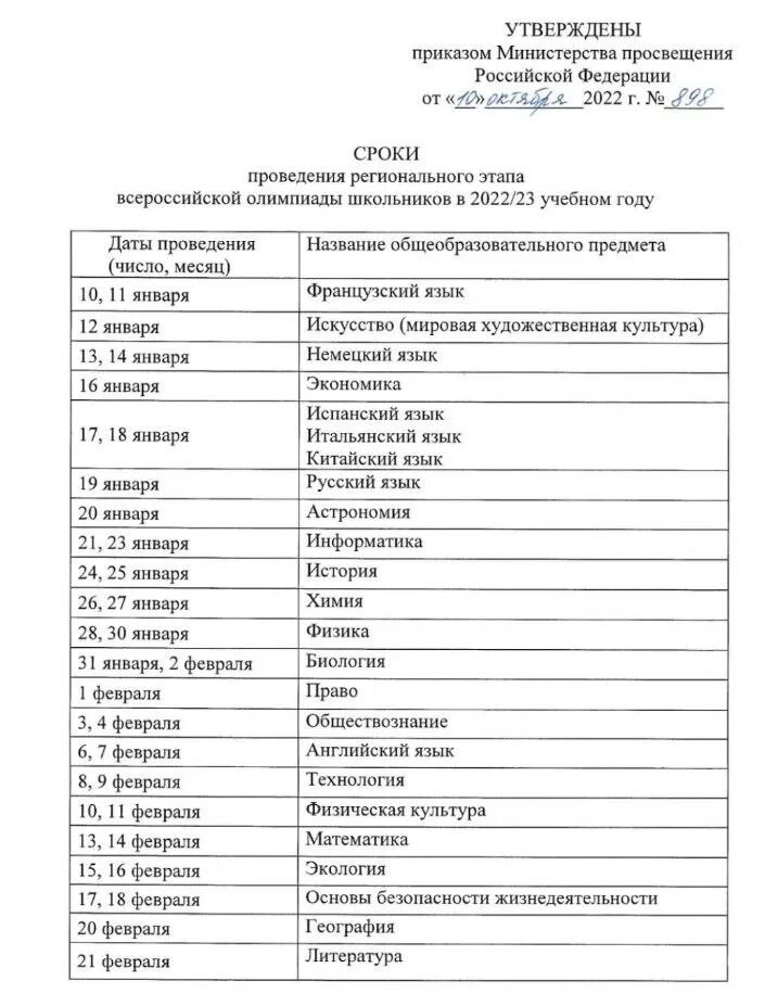 Даты проведения всош 2025. Даты проведения всош 2025