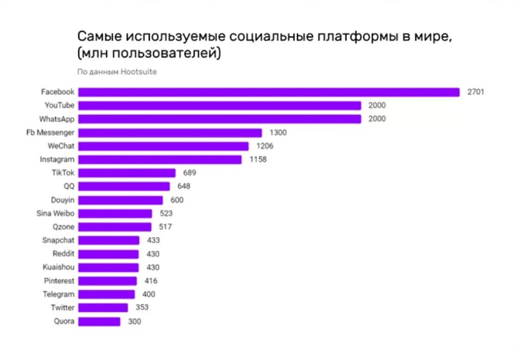 Какое самое популярное число