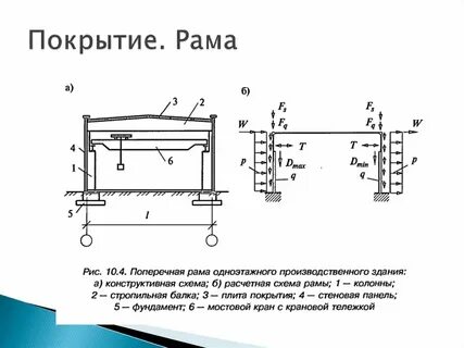 Рам покрытие