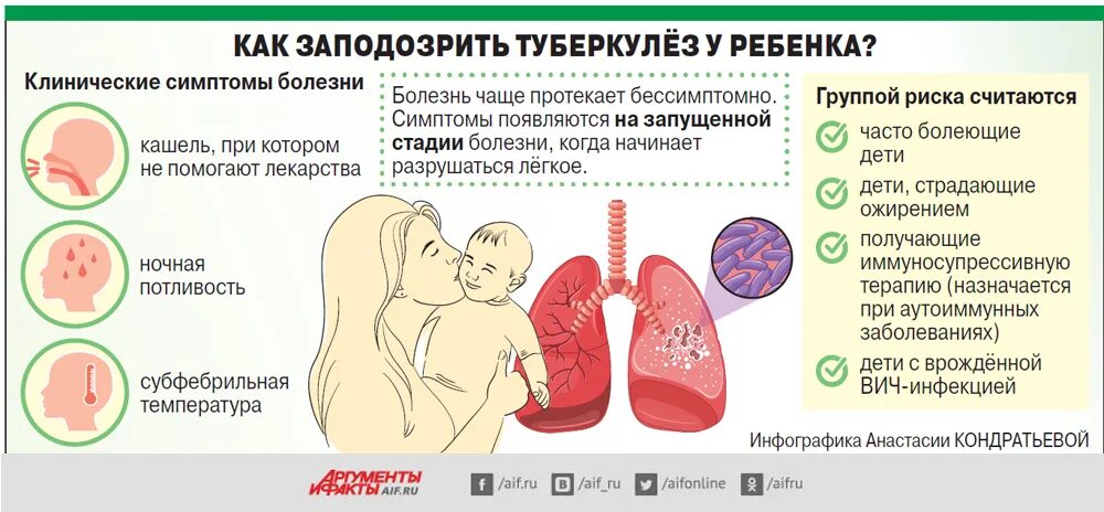 Ребенок температура после болезни