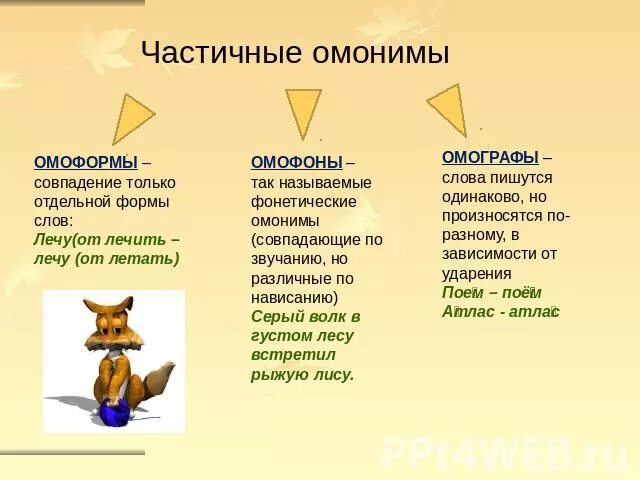 Формы слова летим. Омофоны омографы омоформы. Омонимы омографы. Омонимы омографы омофоны примеры. Омофоны омографы омоформы примеры.