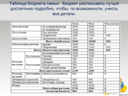 Планируемые расходы семьи