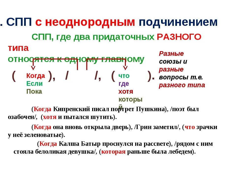 Линейная схема СПП С неоднородным подчинением придаточных:. Типы связи придаточных предложений. Видподченения придаточных предложений. Типы придаточных и типы подчинения придаточных. Спп с разными подчинениями