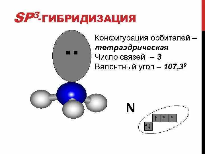 Валентные углы гибридизации. Валентный угол сп3. Валентный угол sp3. Sp3 гибридизация угол связи. Угол при sp3 гибридизации.