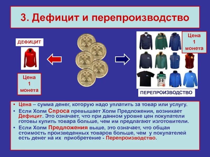 Именно дефицит. Дефицит и перепроизводство. Дефицит и перепроизводство товара. Дефицит это в экономике. Перепроизводство это в экономике.