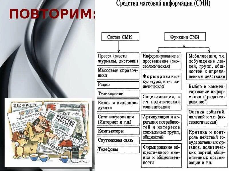 Роли средств массовой информации в политике. Роль средств массовой информации. Политическая роль СМИ. Роль средств массовой информации в политической системе общества. СМИ конспект.