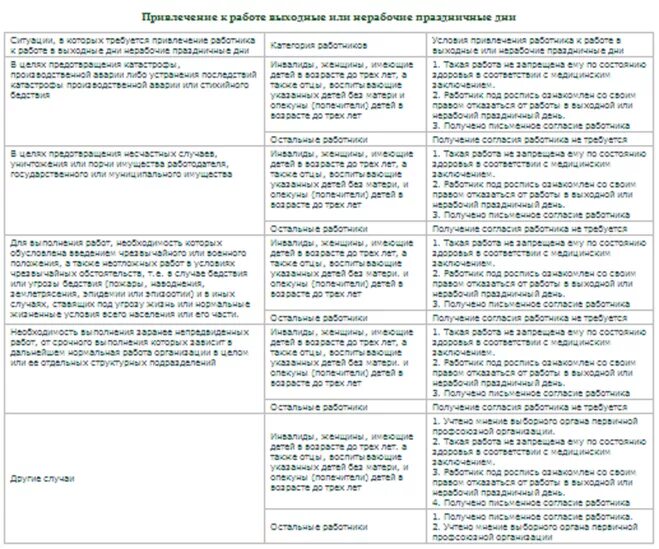 Выполнение работ в нерабочее время