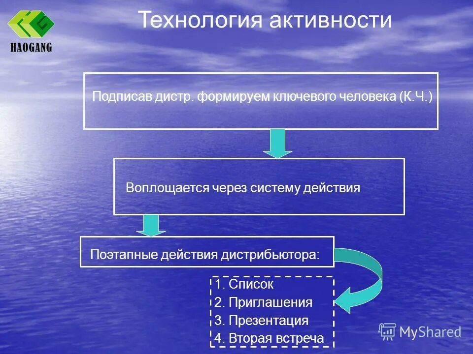 Активно функционирующая