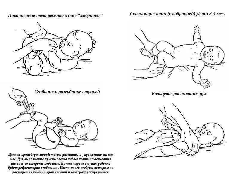 Массаж при коликах. Массаж живота ребенку при коликах у новорожденных. массаж для новорожденного ребенка от коликов. схема массажа животика новорожденному. массаж животика при коликах у новорожденного.