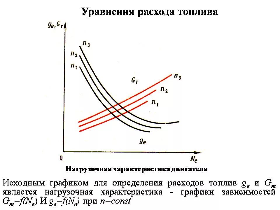 Тягово-скоростная характеристика стартера. Нагрузочная характеристика генератора независимого возбуждения. Нагрузочная характеристика двс формула. График нагрузочной характеристики двигателя. Нагрузочная характеристика бензинового двигателя.
