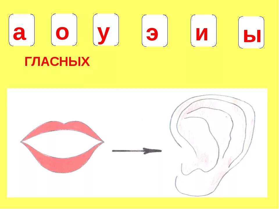 Звучание гласных. Звуки гласные и согласные для дошкольников. Гласные для дошкольников. Гласные буквы и звуки. Схемы звуков для дошкольников.