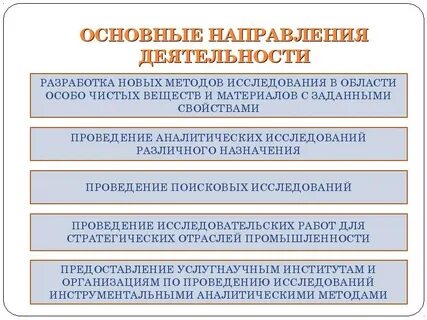 Аналитическая научно исследовательская деятельность