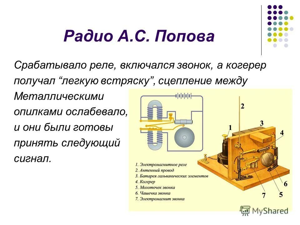 Принцип радиосвязи презентация 9 класс