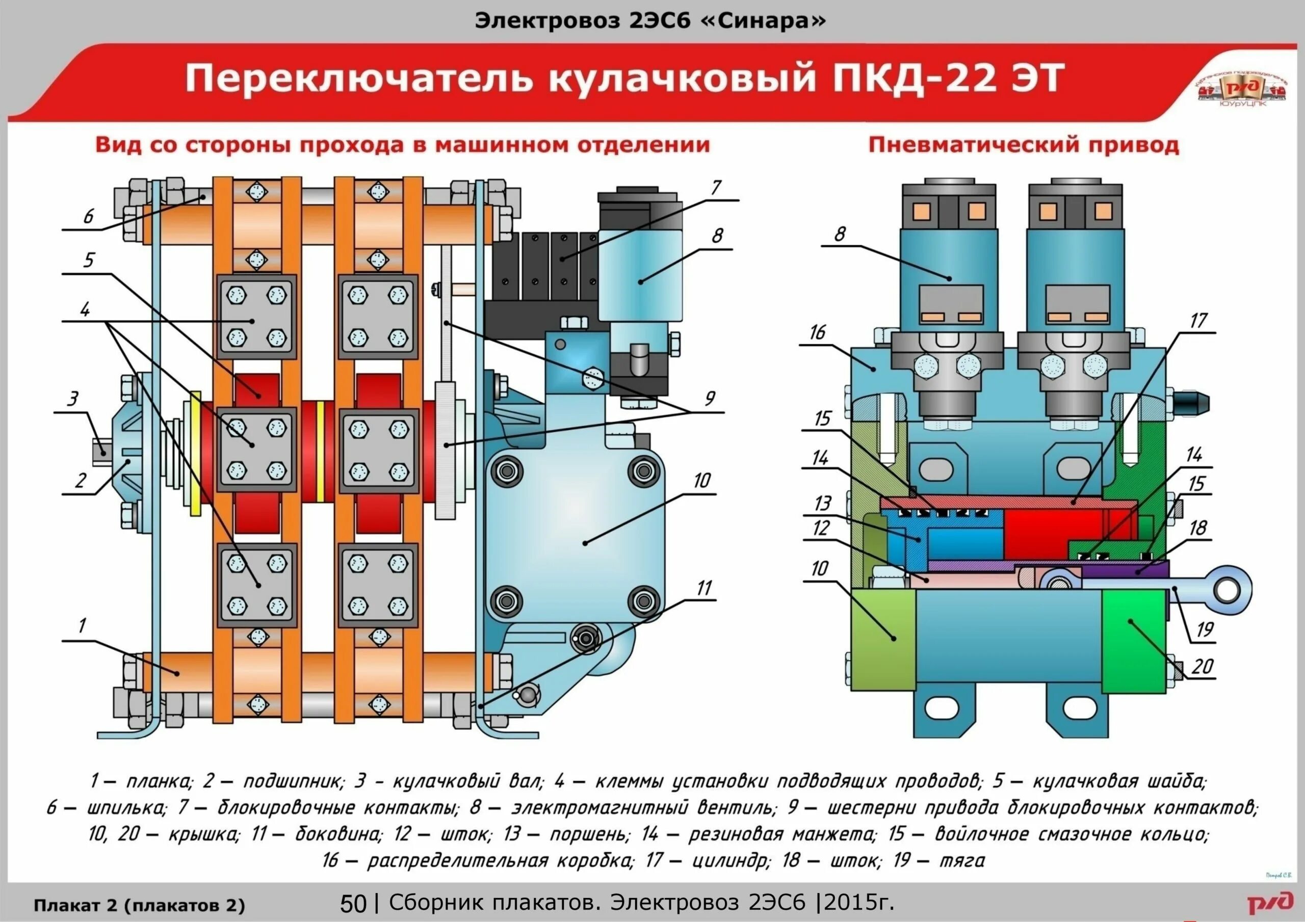 Неисправности электровоза 2эс5к. Тормозные переключатель ПКД 142. Пневматический контактор электровоза вл80с. Кулачковый переключатель ПКД-22эт. Переключатель двухпозиционный кулачковый ПКД-01 электровоза 3эс5к.